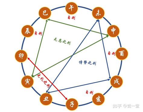 相刑 吉 方位